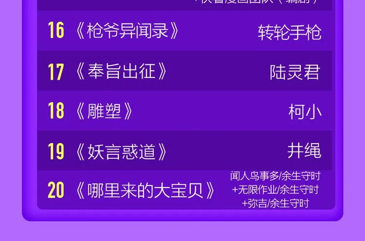 《前任》蝉联青年榜TOP1！ 第49页