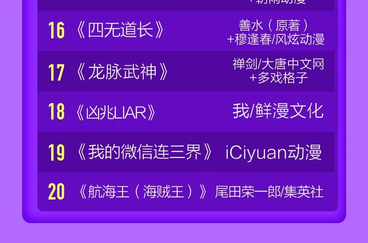 《前任》蝉联青年榜TOP1！ 第74页