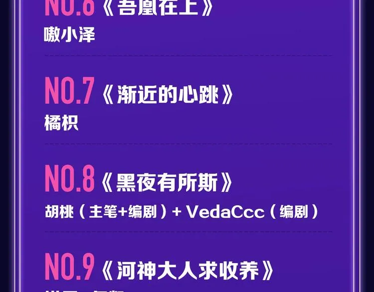 《枪爷异闻录》少年榜NO.1! 第8页
