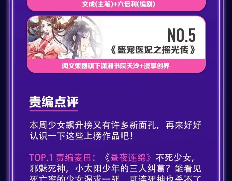 《徒有虚颜》青年榜单NO.1 第11页