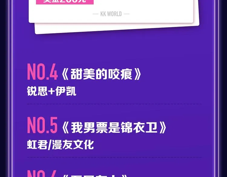 路边张三新作青年榜单第1名！ 第7页
