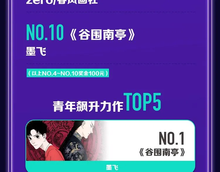 张三新作蝉联青年榜NO.1! 第21页
