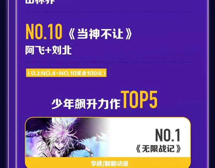 张三新作蝉联青年榜NO.1! 第33页