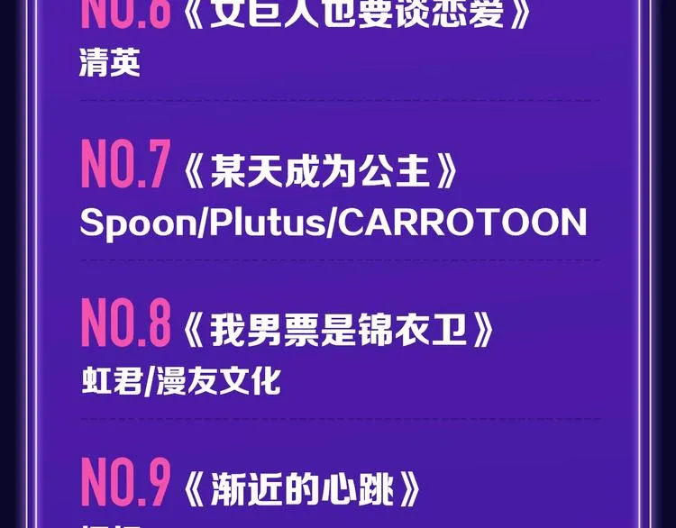 《徒有虚颜》青年榜&飙升榜第一 第8页
