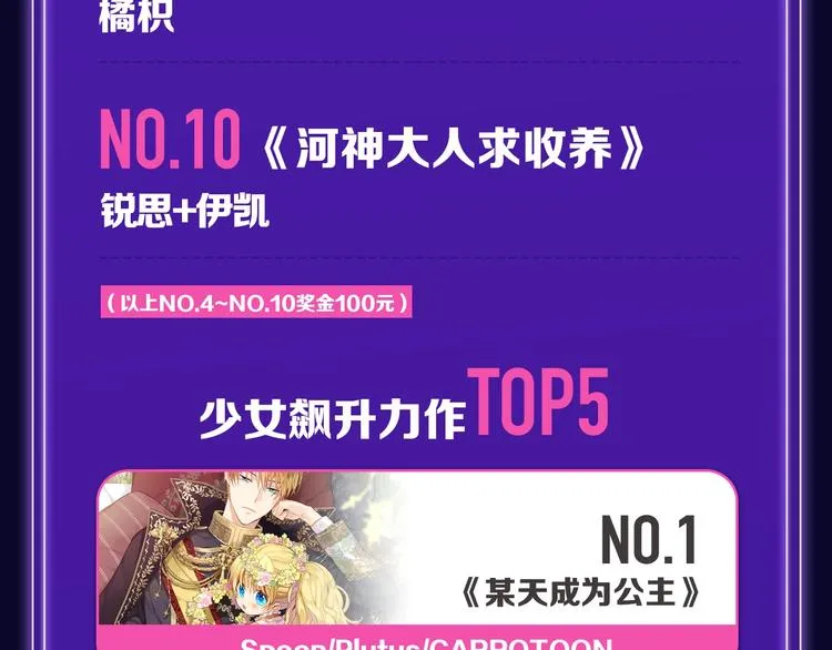 《徒有虚颜》青年榜&飙升榜第一 第9页