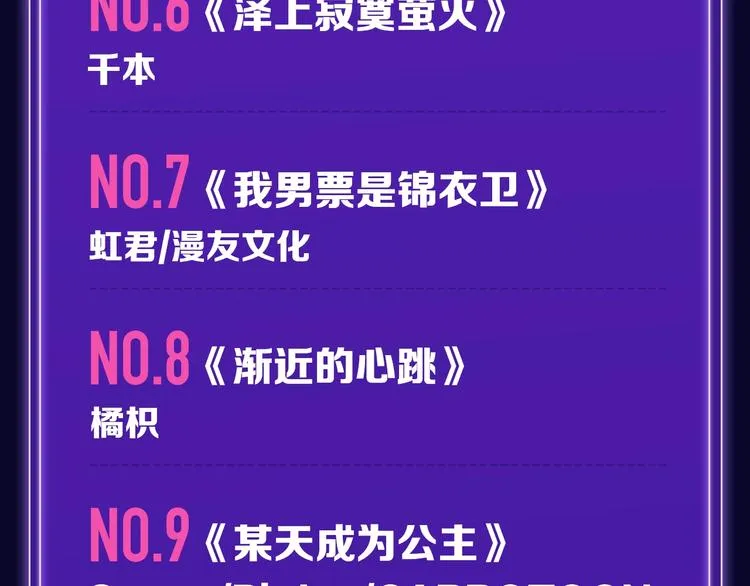 《双面主播》青年飙升榜NO.1 第8页