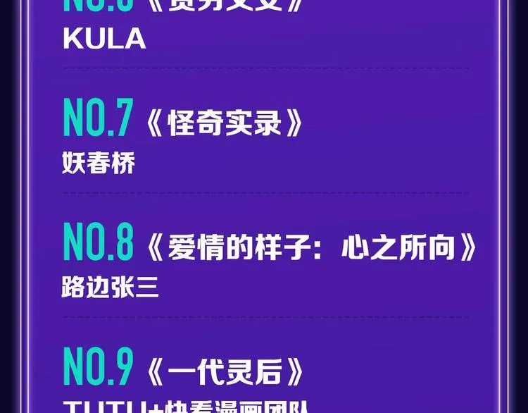 《双面主播》青年飙升榜NO.1 第21页