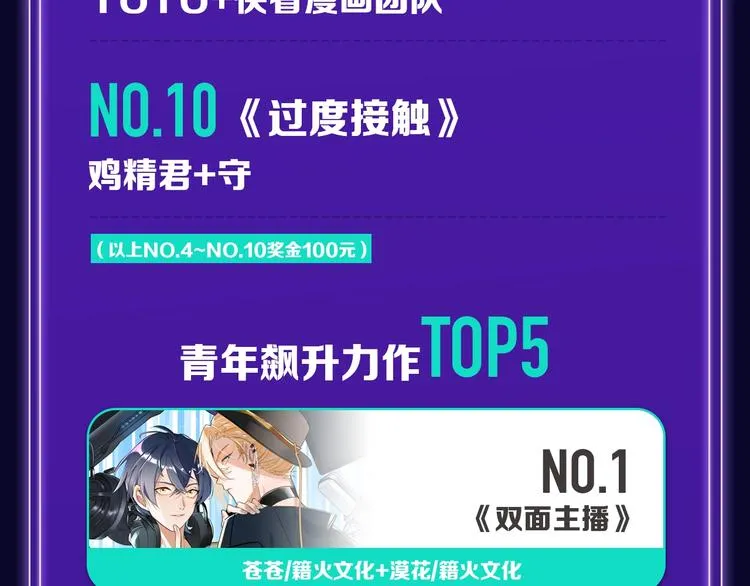 《双面主播》青年飙升榜NO.1 第22页