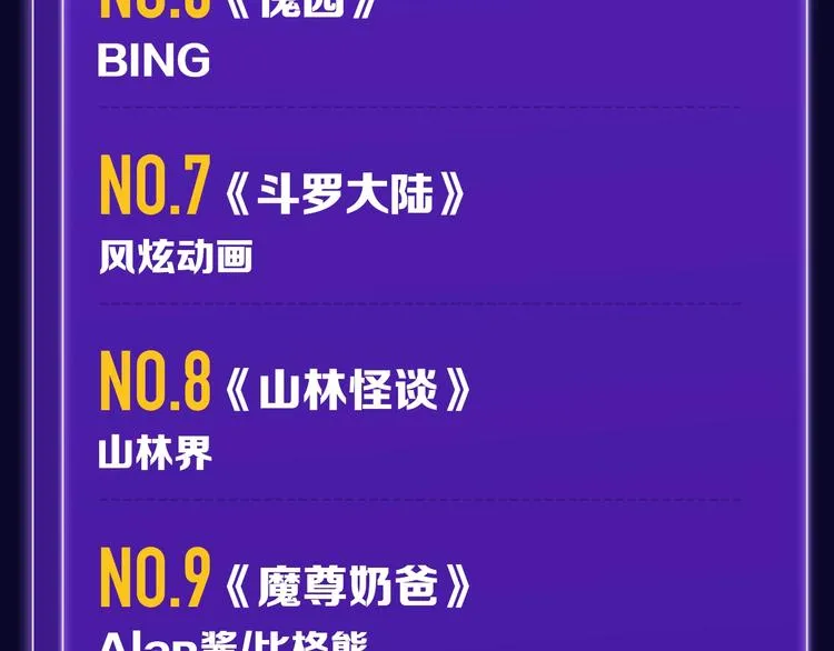 《双面主播》青年飙升榜NO.1 第34页