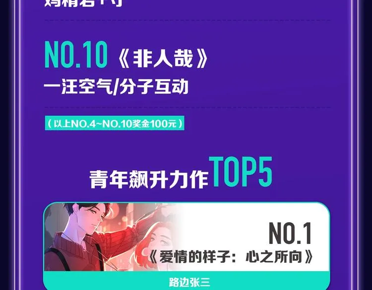 《前任战争》荣登青年榜第1名！ 第22页