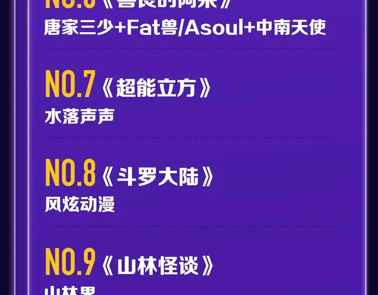 《前任战争》荣登青年榜第1名！ 第33页