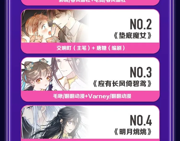 《前任战争》蝉联青年榜NO.1 第10页