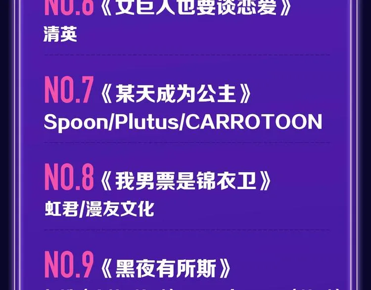 《谷围南亭》荣登少年榜NO.1 第8页