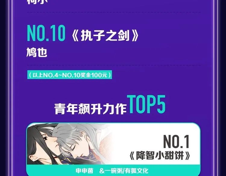 《谷围南亭》荣登少年榜NO.1 第21页