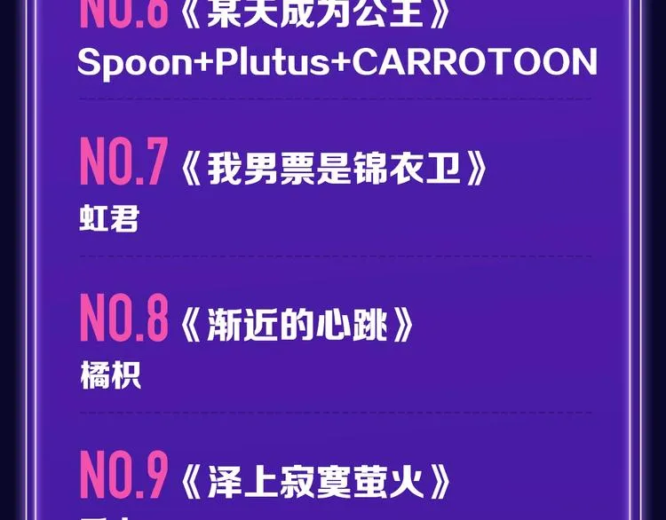 《徒有虚颜》青年榜单NO.1! 第8页