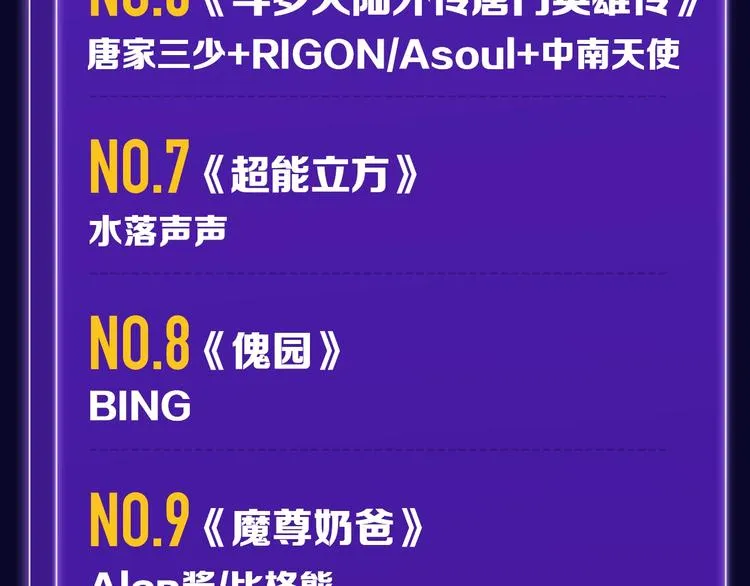 《徒有虚颜》青年榜单NO.1! 第33页