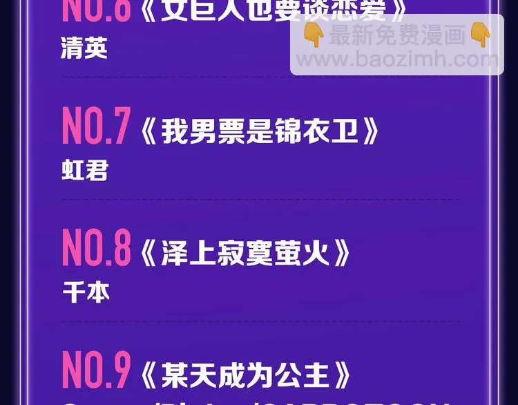 《徒有虚颜》青年榜蝉联第1！ 第8页