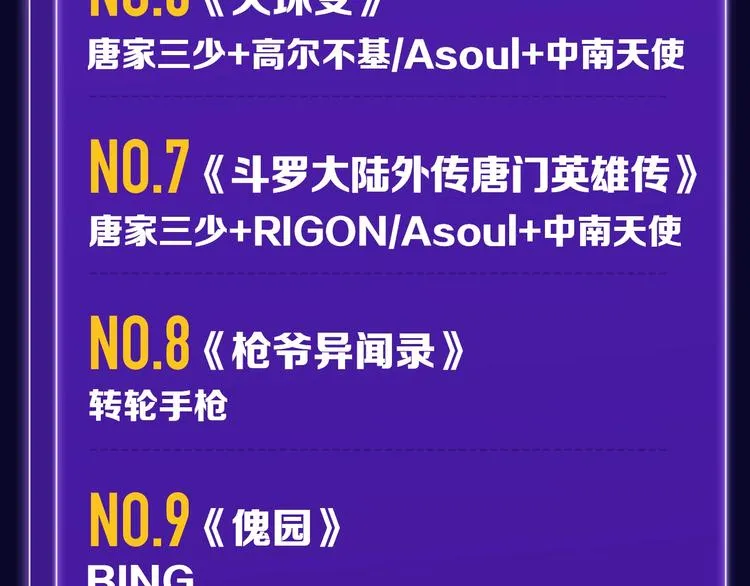 《谷围南亭》少年榜榜单NO.1 第32页