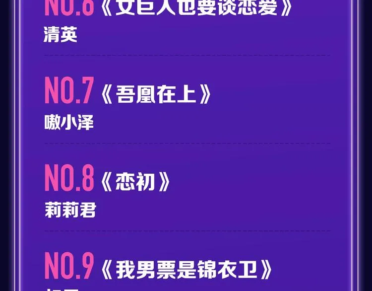 《触碰的旋律》青年榜NO.1! 第8页