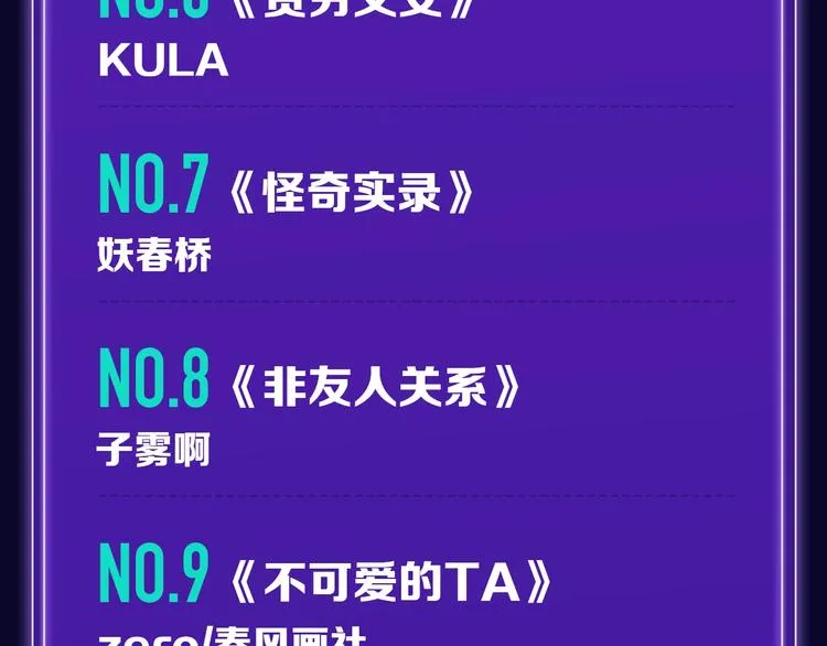 《触碰的旋律》青年榜NO.1! 第21页