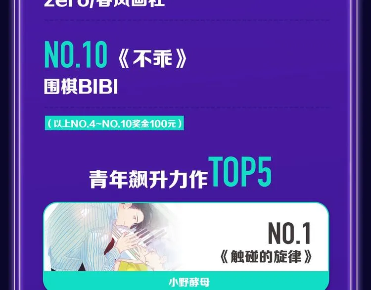 《触碰的旋律》青年榜NO.1! 第22页
