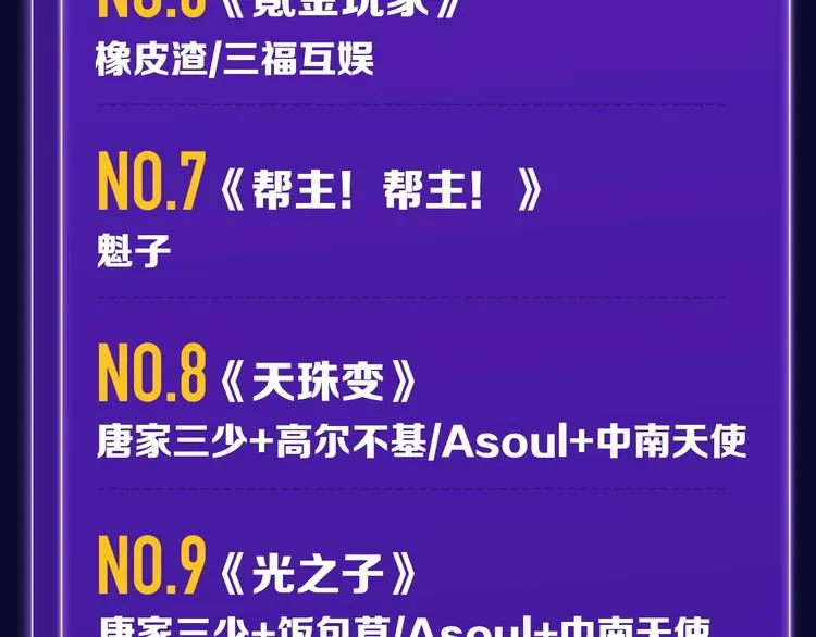 《触碰的旋律》青年榜NO.1! 第33页