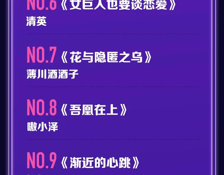 《我家保镖1米3》少年榜榜单N 第8页
