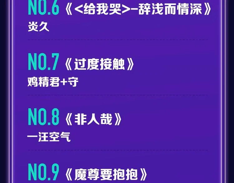 《我家保镖1米3》少年榜榜单N 第20页