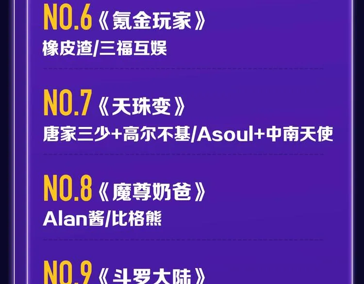 《我家保镖1米3》少年榜榜单N 第33页