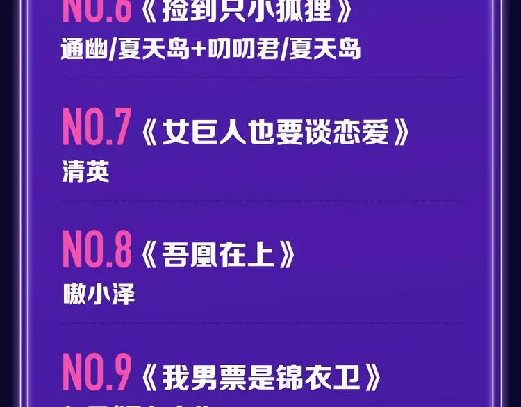 《靠近你会掉刺》青年榜NO.1 第8页