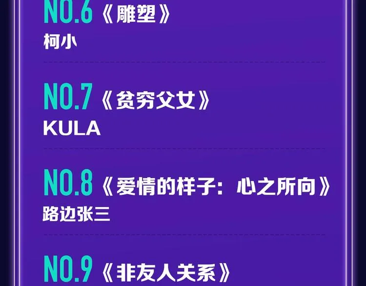 《靠近你会掉刺》青年榜NO.1 第20页