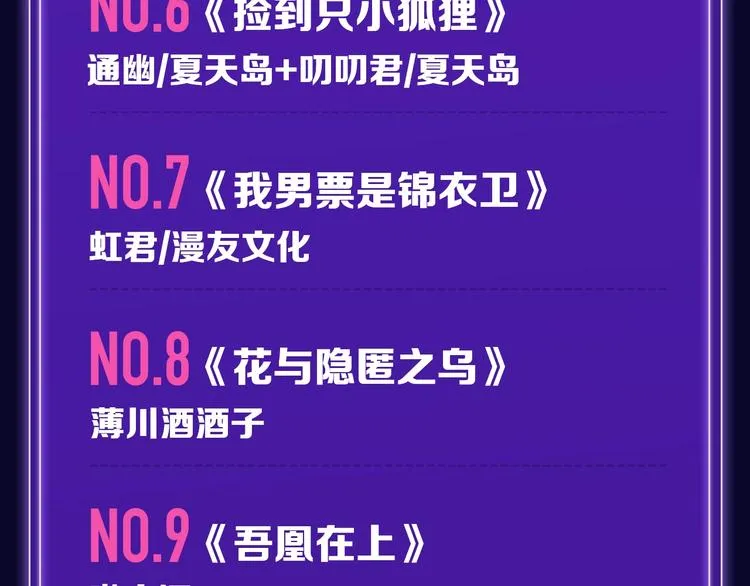 《再度与你》荣登综合榜第一！ 第15页