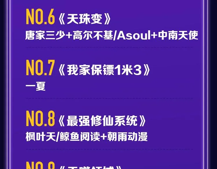 《再度与你》荣登综合榜第一！ 第37页