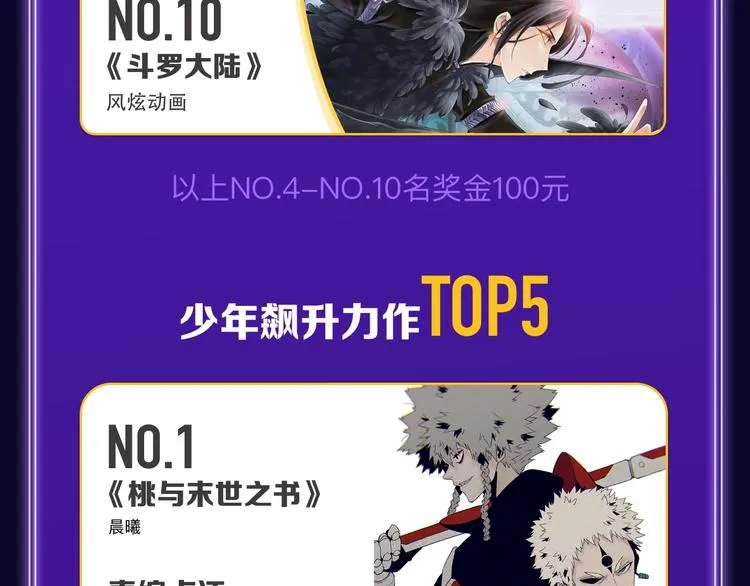 《谷围南亭》综合、少年榜双第一 第36页