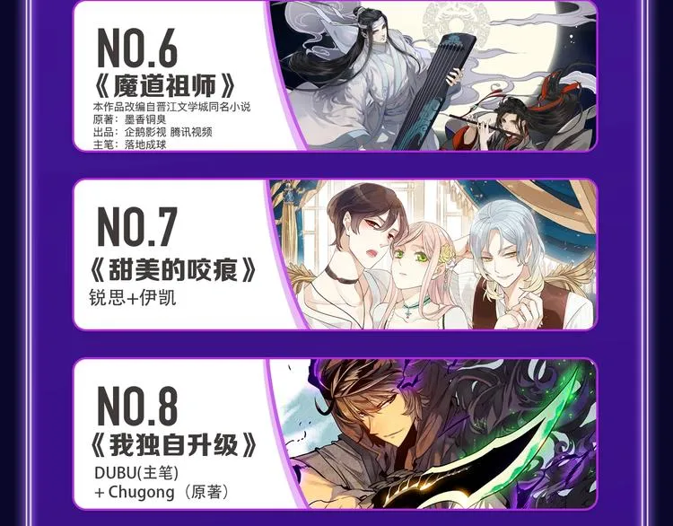 《成也萧河》综合榜、少女榜第一 第8页