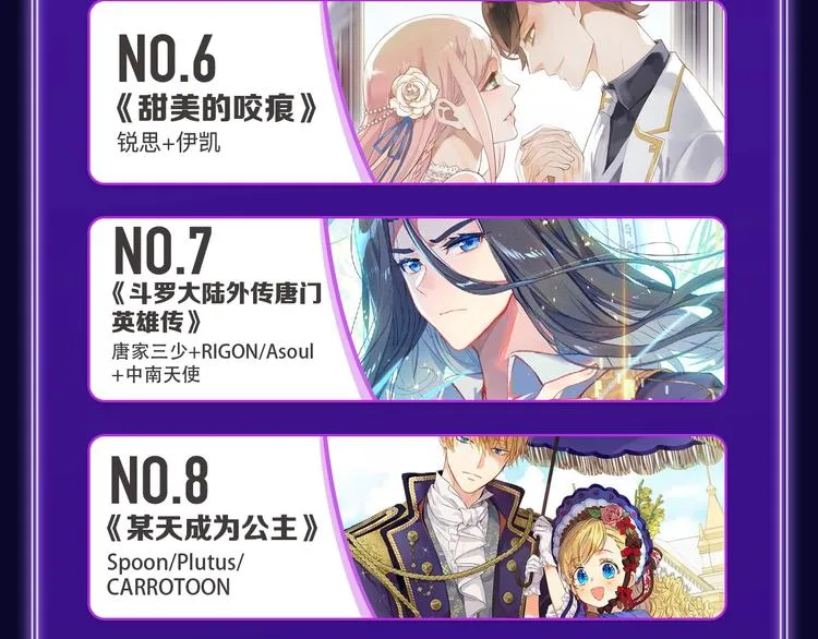 《我独自升级》荣获少年榜冠军！ 第8页