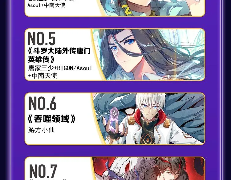 《我独自升级》荣获少年榜冠军！ 第34页