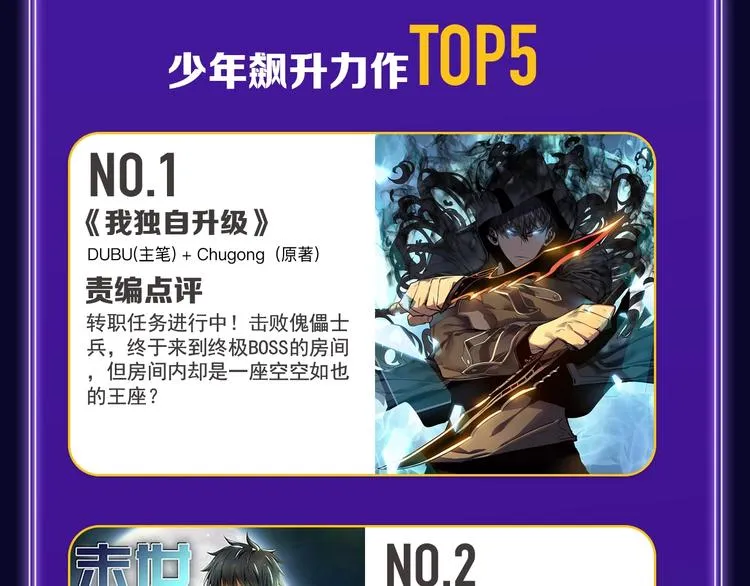 《我独自升级》荣获少年榜冠军！ 第37页