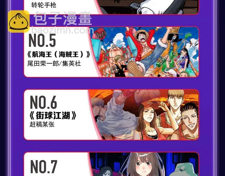 《我独自升级》荣获少年榜冠军！ 第44页