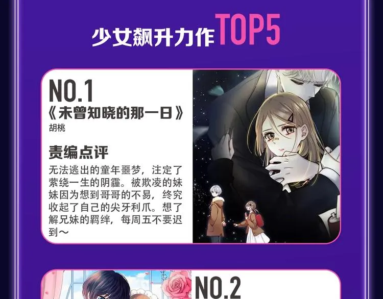 《不可爱的TA》获得双冠军！ 第29页