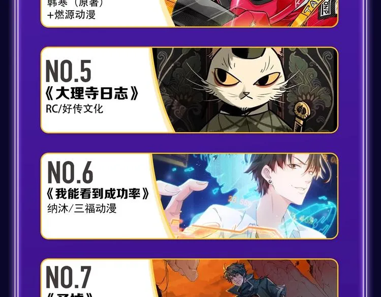 《再度与你》国漫+少女榜第一！ 第38页