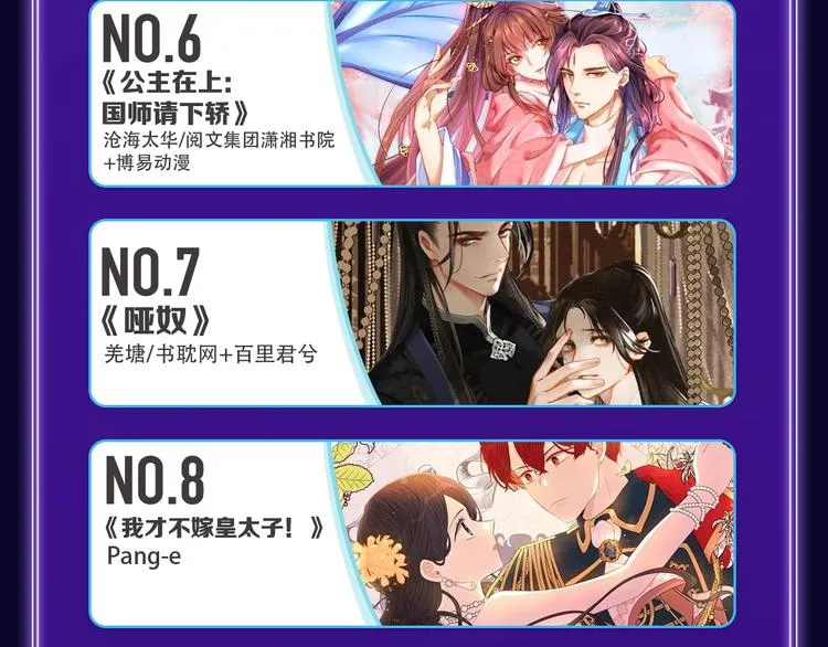 《再度与你》国漫+少女榜第一！ 第52页