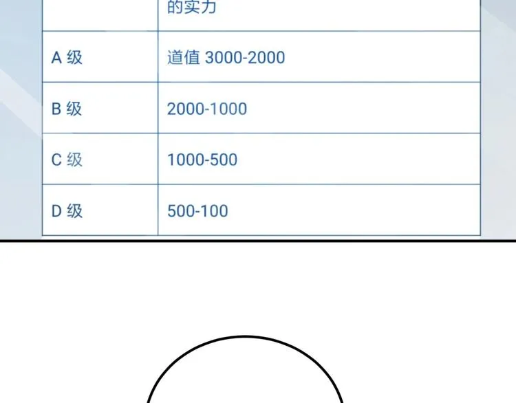 第6话 道值测试 第138页