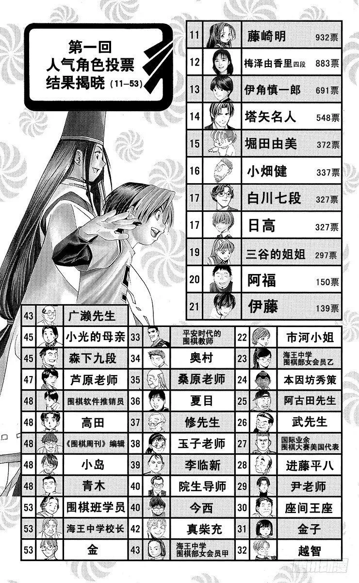 第64局 职业考试预选赛首日的壮汉 第20页