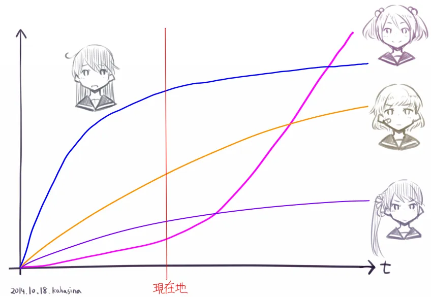 第32话 第3页