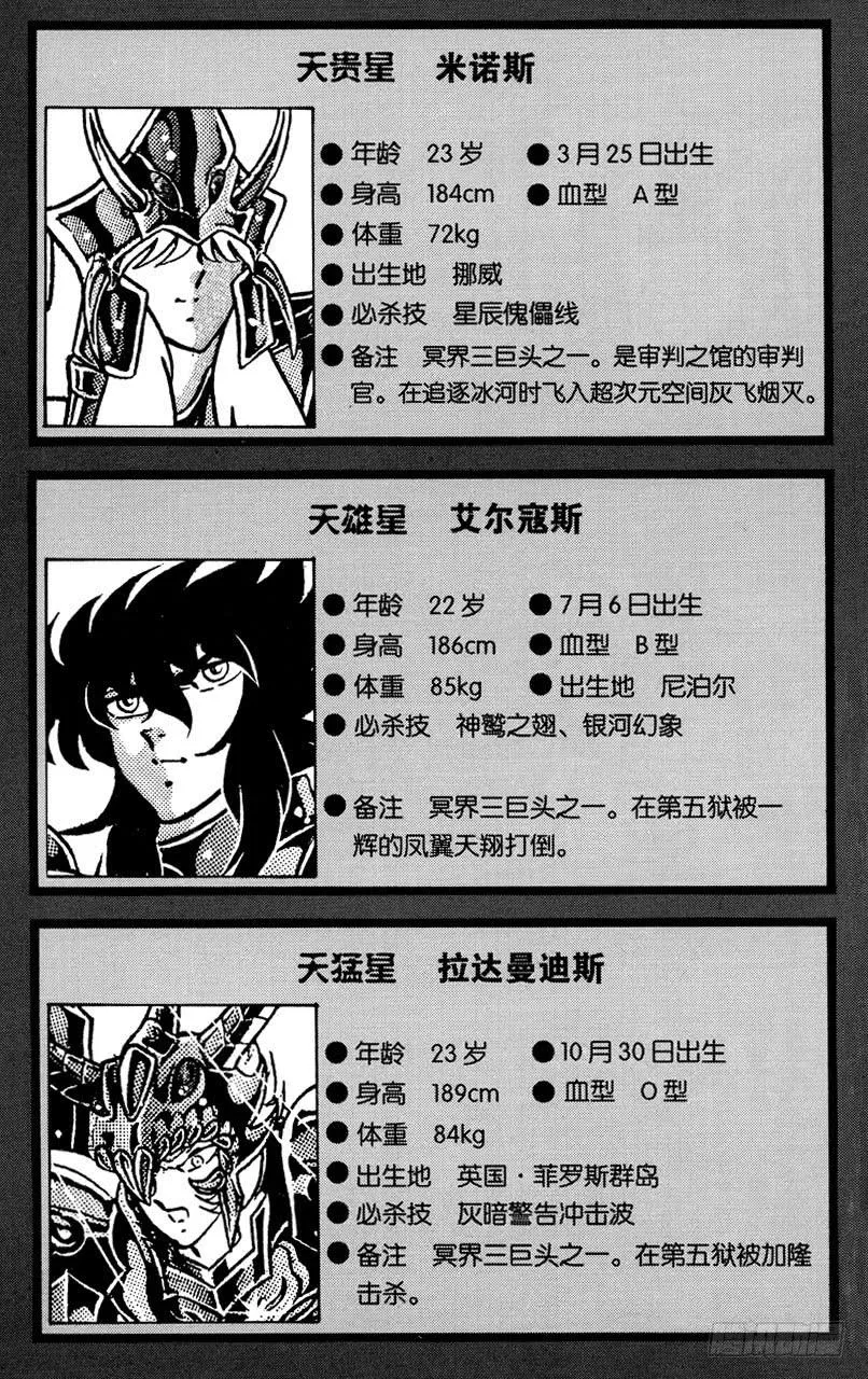 番外30 CHARACTER DATA 第7页