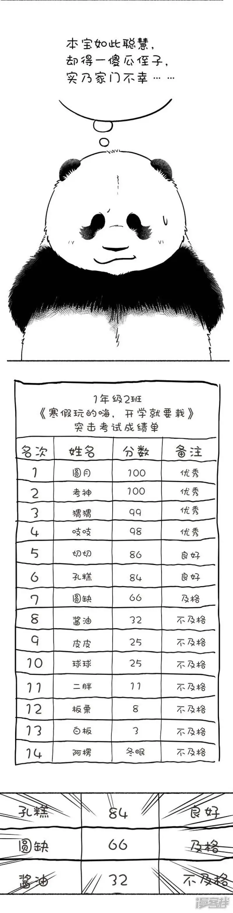 128寒假玩嗨了，开学考试怎么破 第3页