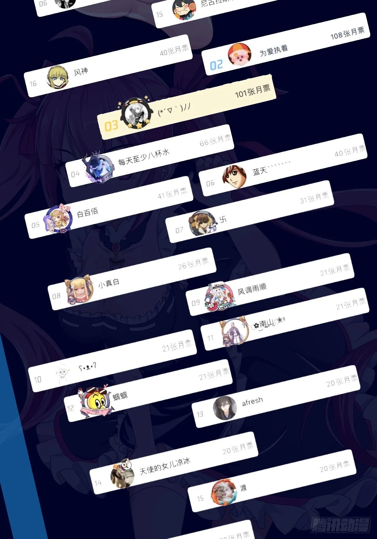 第31话：梦魇的回归 第80页