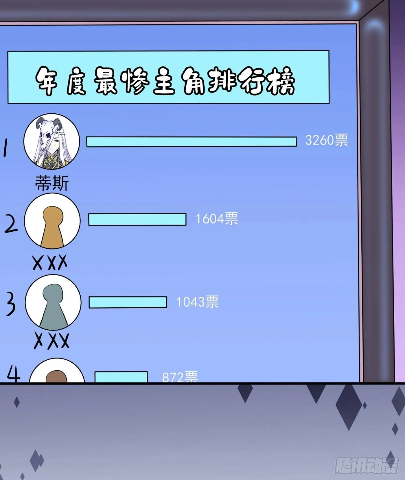 第二话 生活不易，公主叹气 第61页