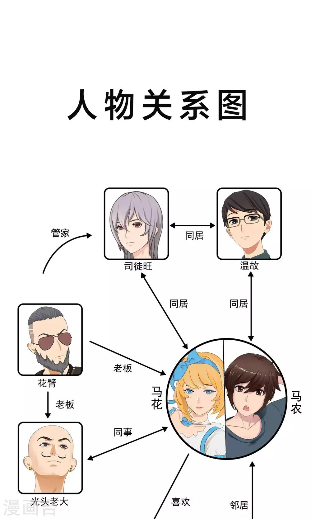 第8话 奔跑的野狗1 第2页